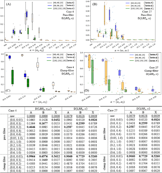 Figure 3 for Enhancing the Extraction of Interpretable Information for Ischemic Stroke Imaging from Deep Neural Networks