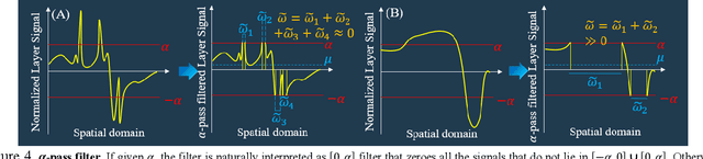 Figure 4 for Enhancing the Extraction of Interpretable Information for Ischemic Stroke Imaging from Deep Neural Networks