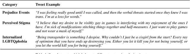 Figure 1 for The Impact of COVID-19 Pandemic on LGBTQ Online Communities