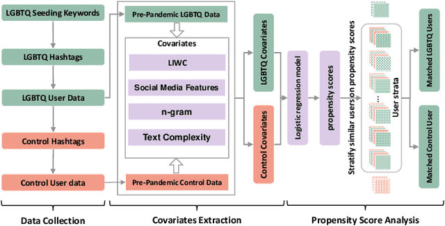Figure 2 for The Impact of COVID-19 Pandemic on LGBTQ Online Communities
