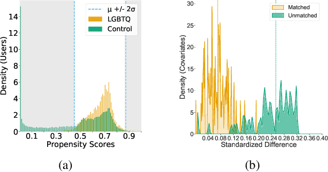 Figure 3 for The Impact of COVID-19 Pandemic on LGBTQ Online Communities