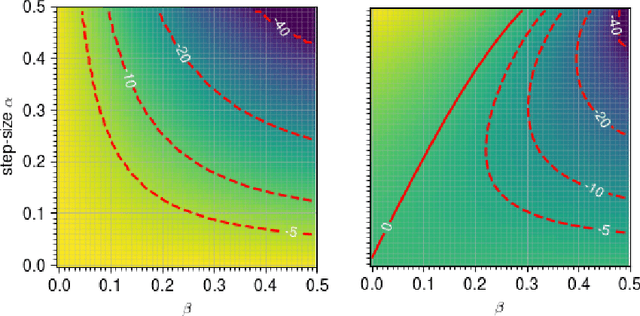 Figure 3 for Training GANs with Centripetal Acceleration