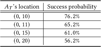 Figure 4 for Generative Adversarial Network for Wireless Signal Spoofing