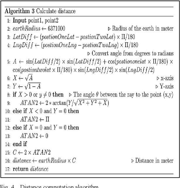 Figure 4 for GuideMe: A Mobile Application based on Global Positioning System and Object Recognition Towards a Smart Tourist Guide