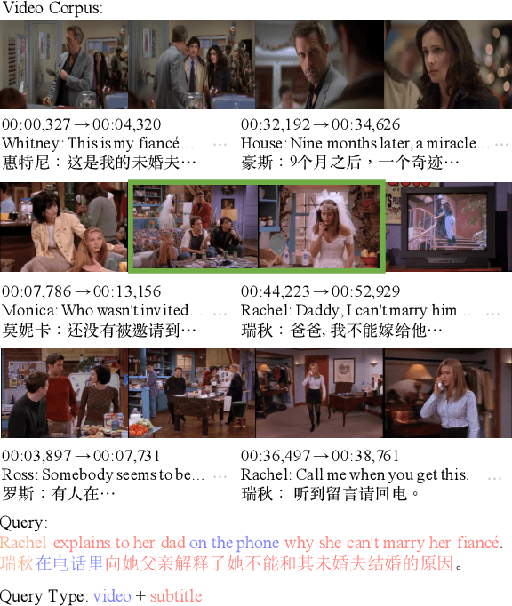 Figure 1 for MTVR: Multilingual Moment Retrieval in Videos