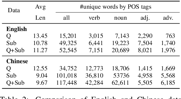 Figure 3 for MTVR: Multilingual Moment Retrieval in Videos