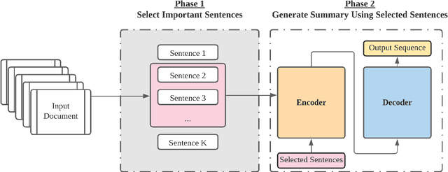 Figure 1 for A Two-Phase Approach for Abstractive Podcast Summarization