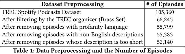 Figure 2 for A Two-Phase Approach for Abstractive Podcast Summarization