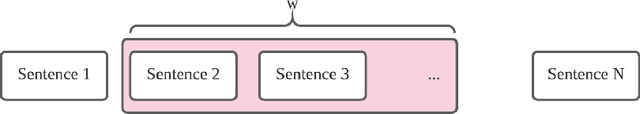 Figure 3 for A Two-Phase Approach for Abstractive Podcast Summarization