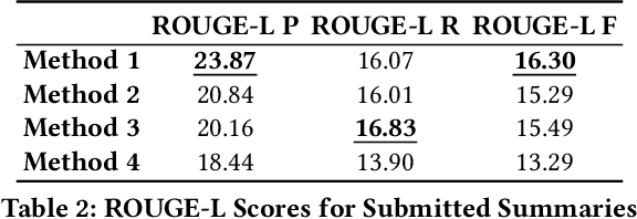 Figure 4 for A Two-Phase Approach for Abstractive Podcast Summarization