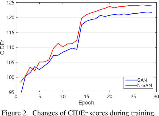 Figure 3 for Normalized and Geometry-Aware Self-Attention Network for Image Captioning