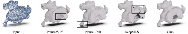 Figure 1 for Neural-IMLS: Learning Implicit Moving Least-Squares for Surface Reconstruction from Unoriented Point clouds