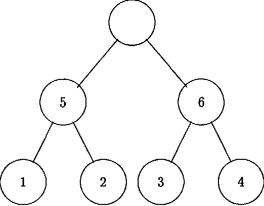 Figure 3 for Model-Based Hierarchical Clustering