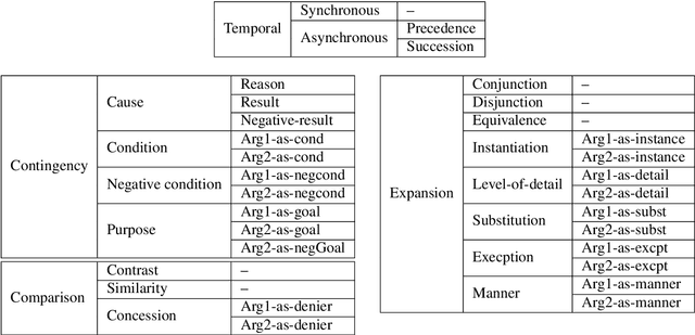 Figure 1 for Shallow Discourse Annotation for Chinese TED Talks
