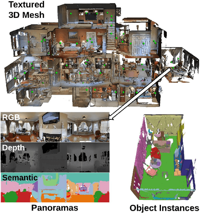 Figure 1 for Matterport3D: Learning from RGB-D Data in Indoor Environments