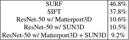 Figure 2 for Matterport3D: Learning from RGB-D Data in Indoor Environments