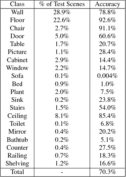 Figure 3 for Matterport3D: Learning from RGB-D Data in Indoor Environments