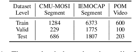 Figure 2 for Modality-based Factorization for Multimodal Fusion