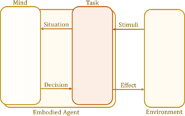 Figure 1 for Computable Artificial General Intelligence