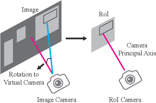 Figure 3 for Object 6D Pose Estimation with Non-local Attention