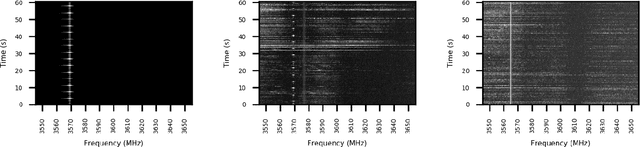 Figure 1 for Deep Learning Classification of 3.5 GHz Band Spectrograms with Applications to Spectrum Sensing