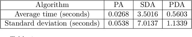 Figure 2 for Solving Non-Convex Non-Differentiable Min-Max Games using Proximal Gradient Method
