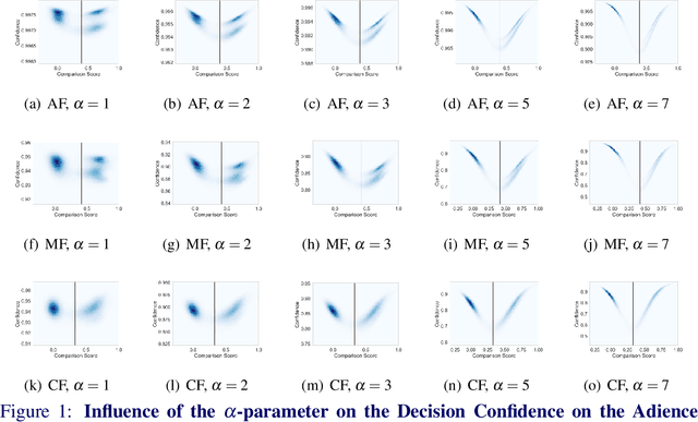 Figure 2 for Stating Comparison Score Uncertainty and Verification Decision Confidence Towards Transparent Face Recognition