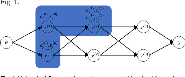 Figure 1 for Training of Deep Neural Networks based on Distance Measures using RMSProp