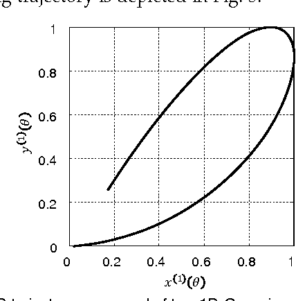 Figure 3 for Training of Deep Neural Networks based on Distance Measures using RMSProp
