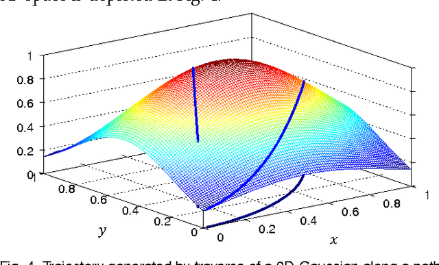 Figure 4 for Training of Deep Neural Networks based on Distance Measures using RMSProp