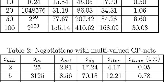 Figure 3 for An Efficient Protocol for Negotiation over Combinatorial Domains with Incomplete Information