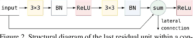 Figure 3 for In Defense of Pre-trained ImageNet Architectures for Real-time Semantic Segmentation of Road-driving Images