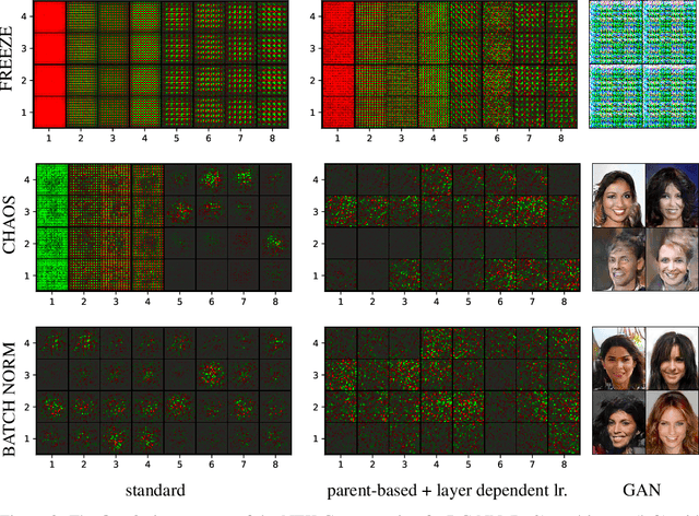 Figure 2 for Freeze and Chaos for DNNs: an NTK view of Batch Normalization, Checkerboard and Boundary Effects