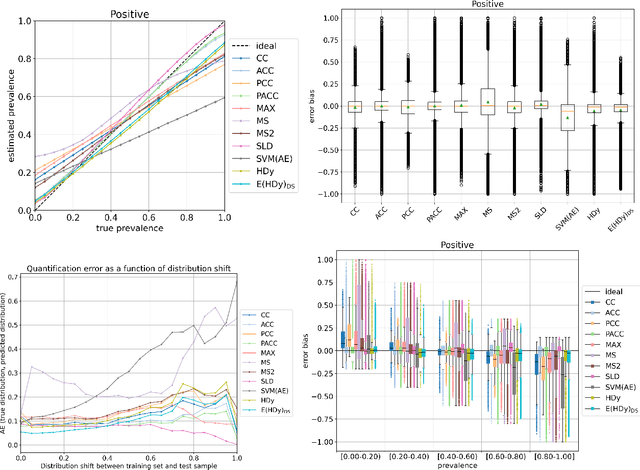 Figure 1 for QuaPy: A Python-Based Framework for Quantification