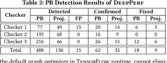 Figure 4 for Characterizing Performance Bugs in Deep Learning Systems