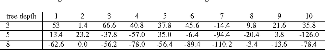 Figure 3 for Learning optimization models in the presence of unknown relations