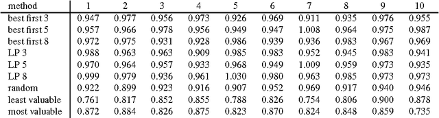 Figure 4 for Learning optimization models in the presence of unknown relations