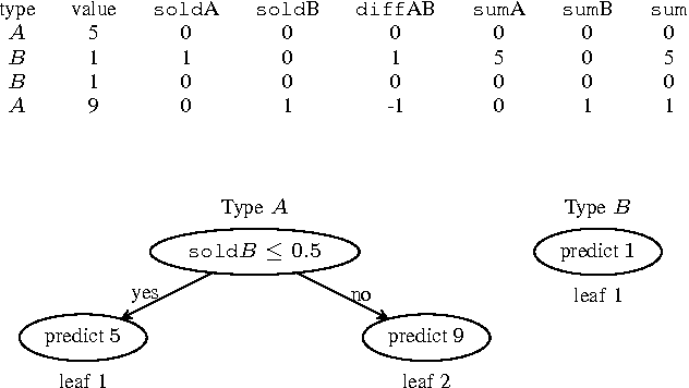Figure 1 for Learning optimization models in the presence of unknown relations