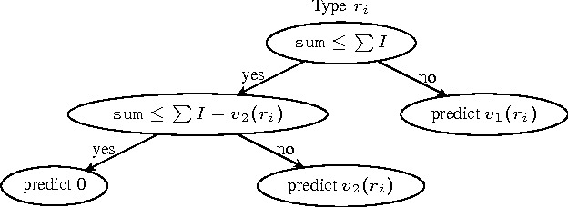 Figure 2 for Learning optimization models in the presence of unknown relations
