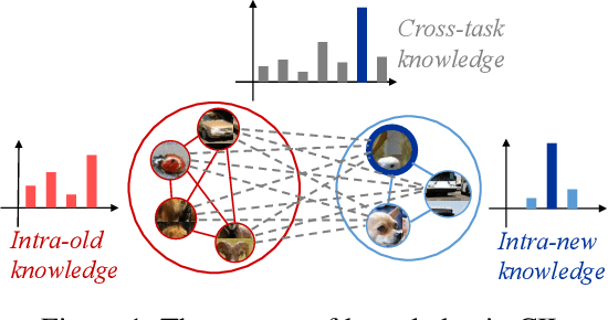 Figure 1 for Split-and-Bridge: Adaptable Class Incremental Learning within a Single Neural Network