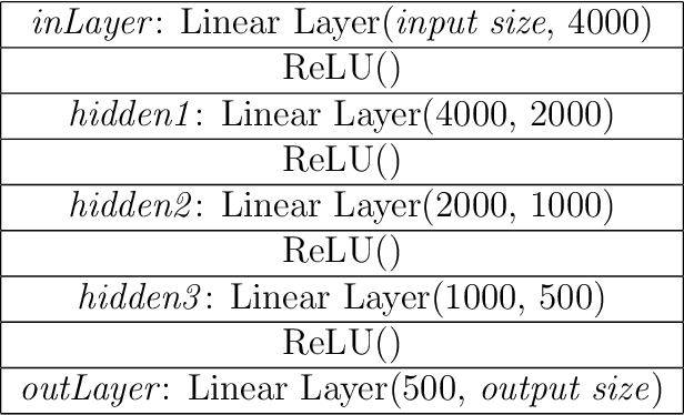 Figure 2 for Federated Online Sparse Decision Making