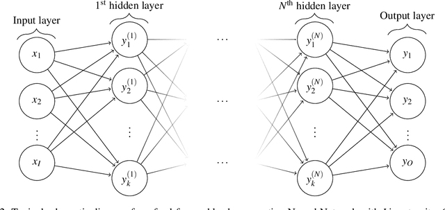 Figure 3 for Machine Learning for Optical Motion Capture-driven Musculoskeletal Modeling from Inertial Motion Capture Data