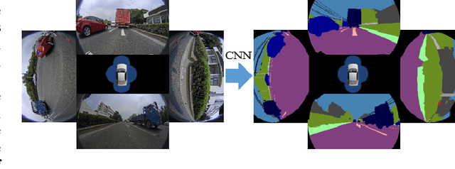 Figure 1 for Restricted Deformable Convolution based Road Scene Semantic Segmentation Using Surround View Cameras