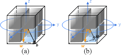 Figure 1 for Rotated Binary Neural Network