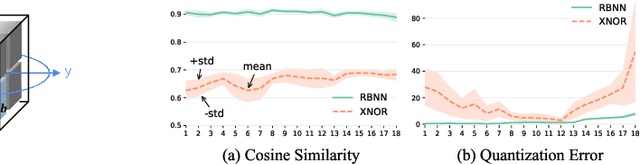 Figure 2 for Rotated Binary Neural Network