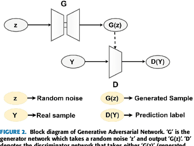 Figure 3 for Segmentation of Lungs in Chest X-Ray Image Using Generative Adversarial Networks