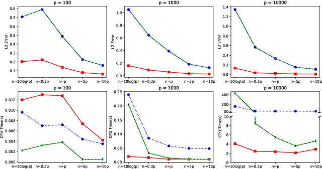 Figure 1 for Non-Sparse PCA in High Dimensions via Cone Projected Power Iteration