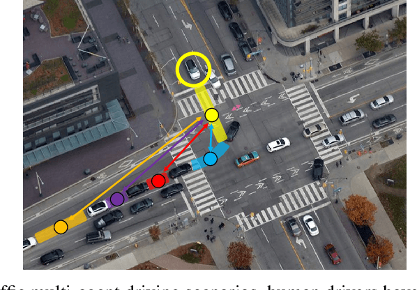 Figure 1 for Hierarchical Adaptable and Transferable Networks (HATN) for Driving Behavior Prediction