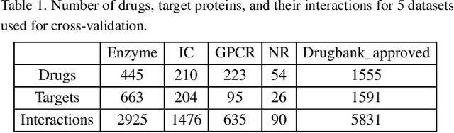 Figure 2 for Drug-Target Interaction Prediction with Graph Attention networks