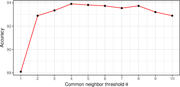 Figure 4 for Drug-Target Interaction Prediction with Graph Attention networks